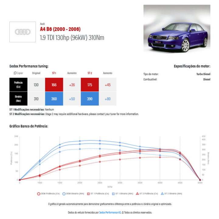 Centralina ECU Bosch EDC15P+ 038906019CG Audi A4 B6 1.9 TDI