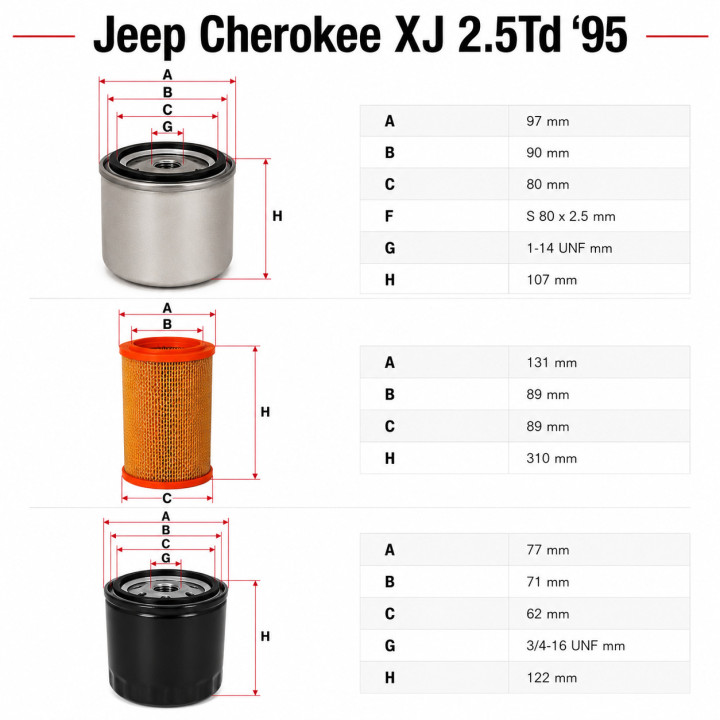 Pack Filtros Mantenimiento Jeep Cherokee XJ 2.5 TD hasta 1995