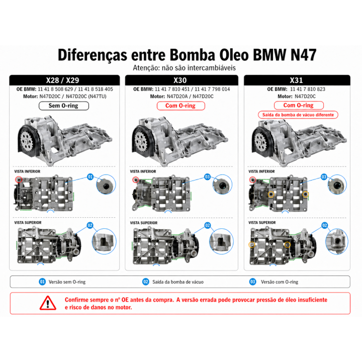 Bomba Óleo BMW N47D20A N47D20C X30